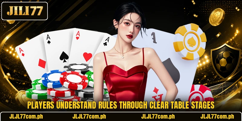 Players understand rules through clear table stages Players understand rules through clear table stages